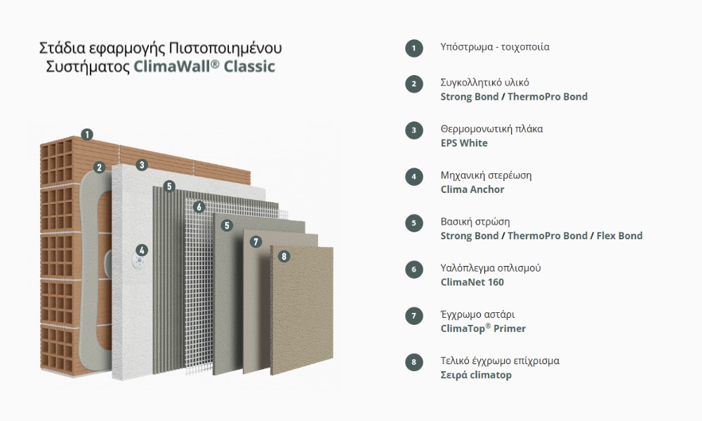 bioclima image etics layers